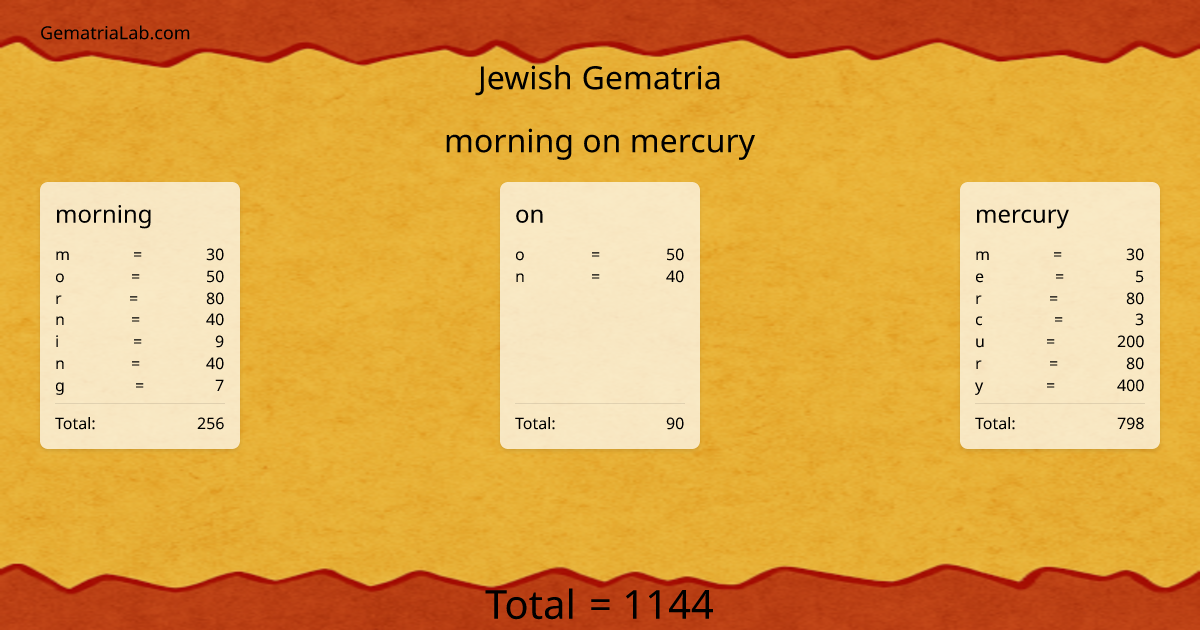 morning on mercury in jewish Gematria